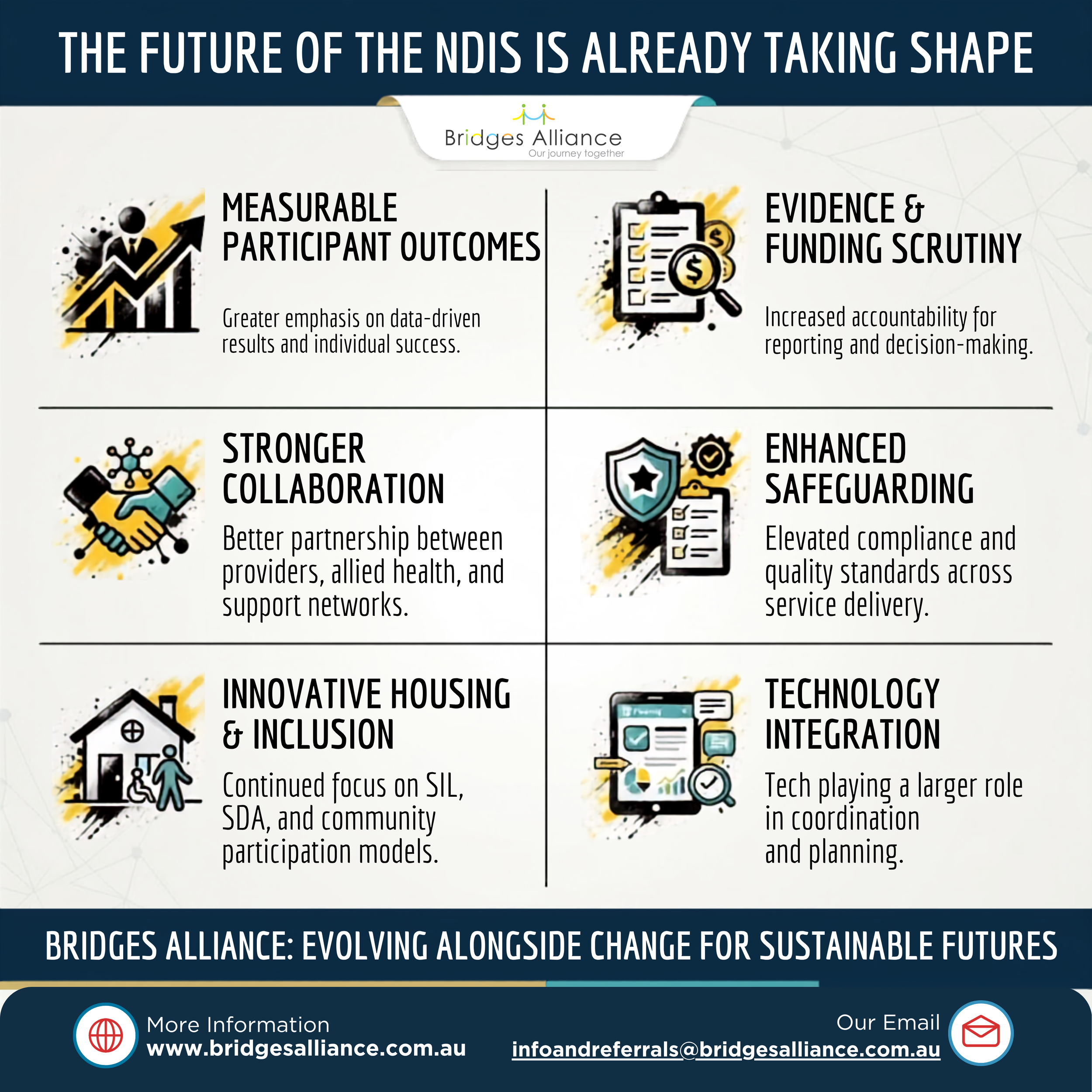 Bridges Alliance NDIS Future.png