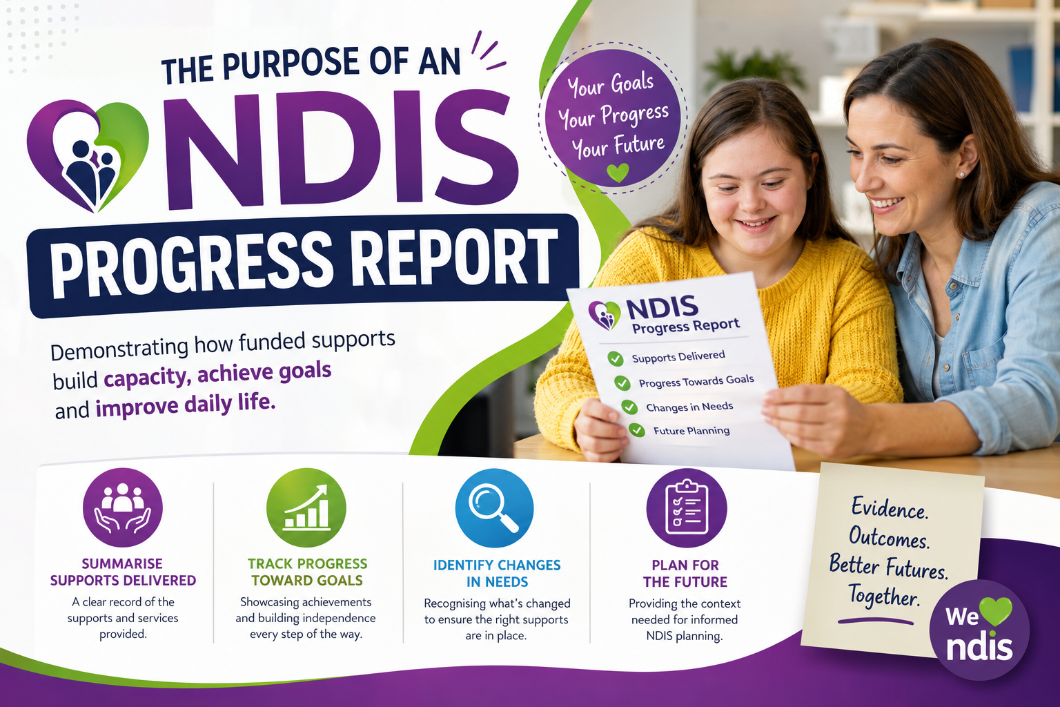 Understanding the Purpose of an NDIS Progress Report