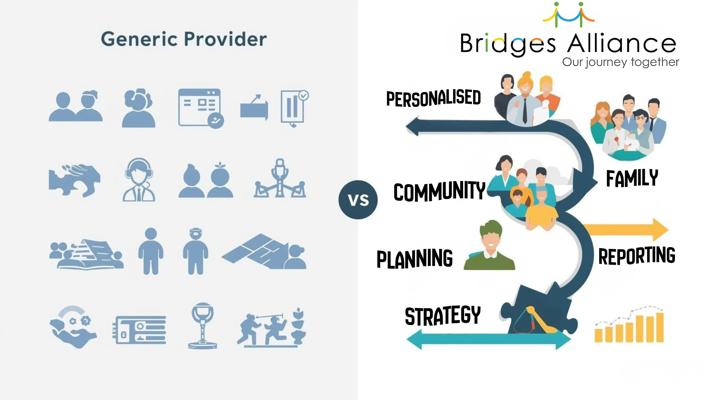 Why Bridges Alliance