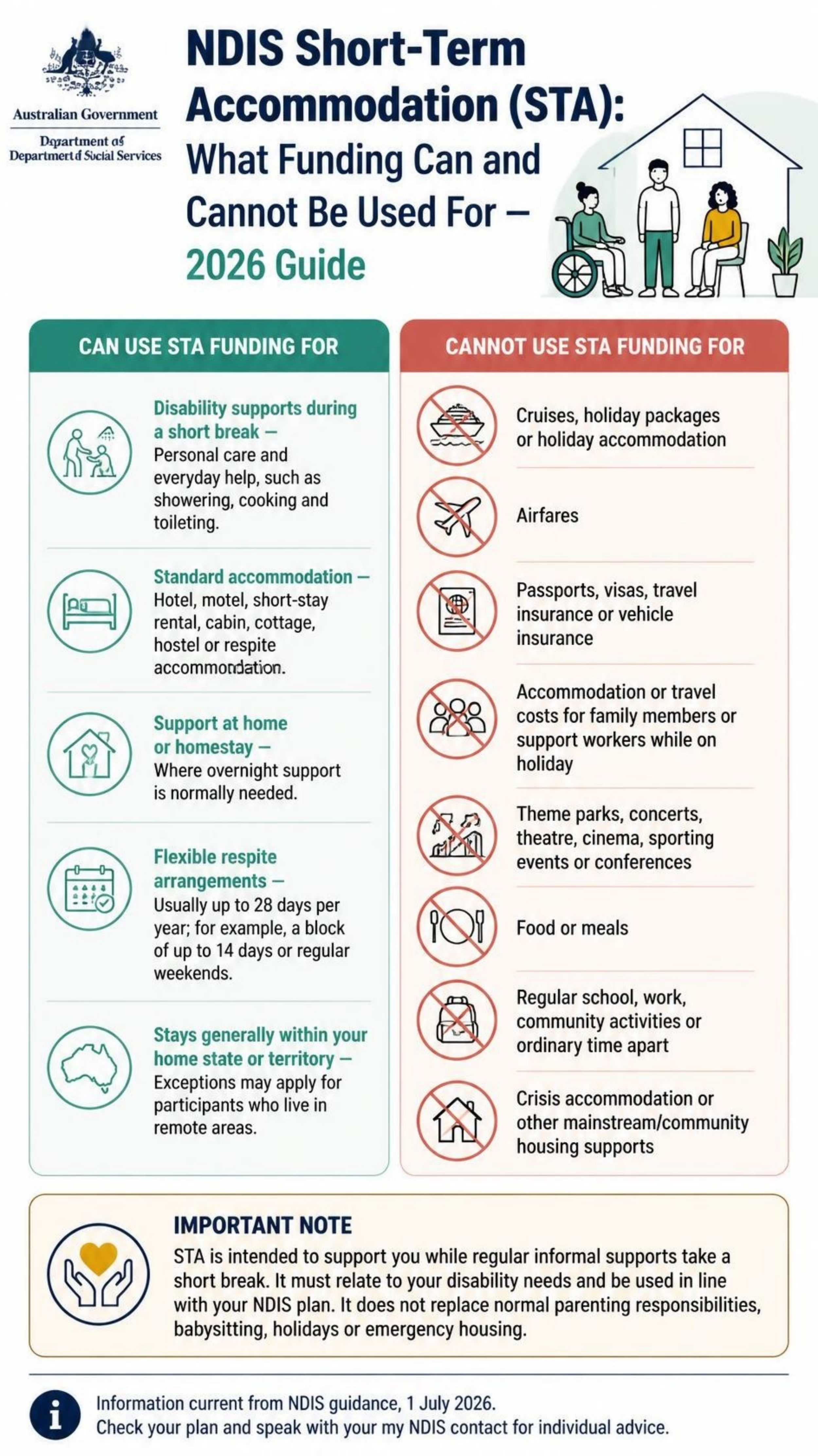What NDIS Short-Term Accommodation Funding Can and Cannot Be Used For