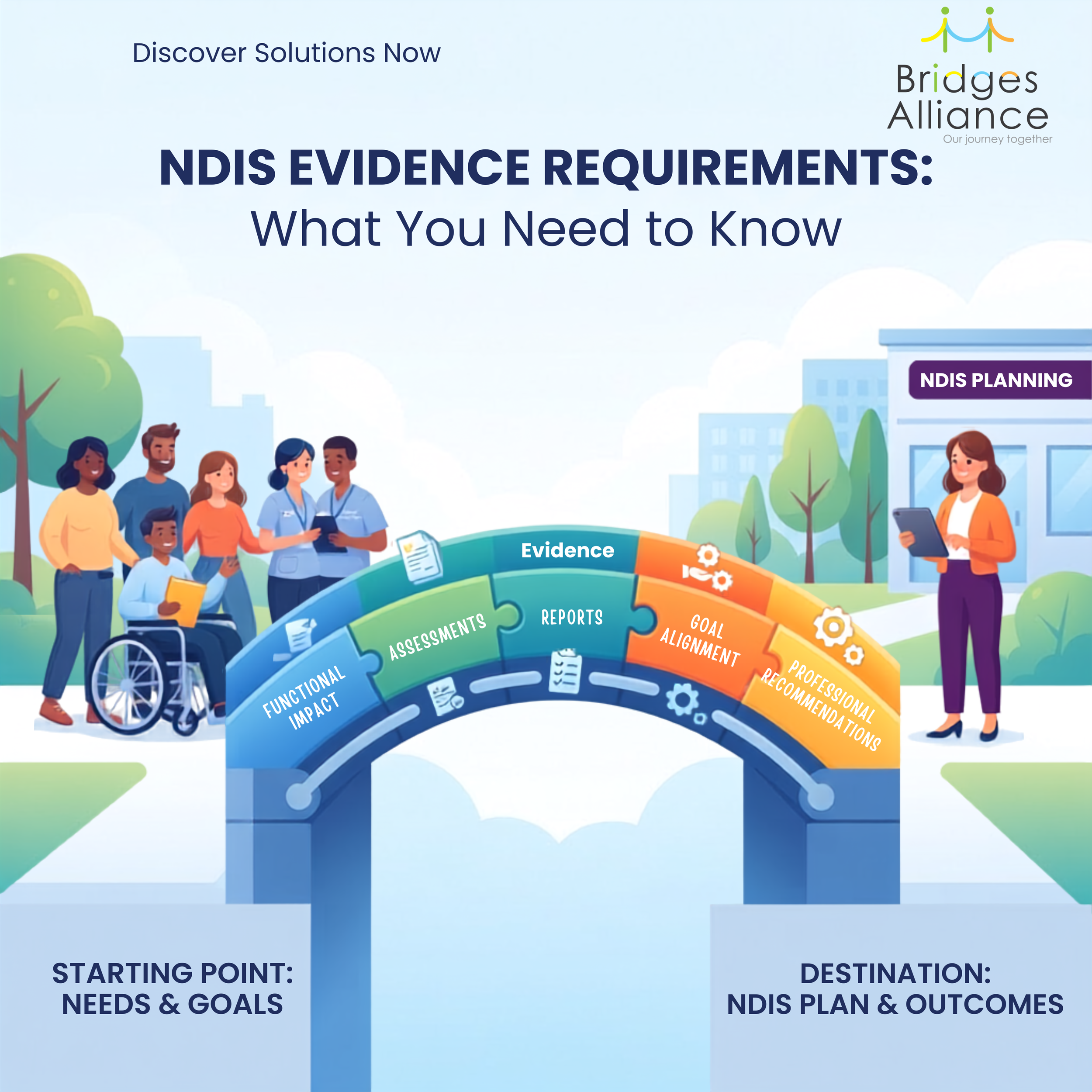 Strong evidence can make a significant difference when navigating the NDIS.