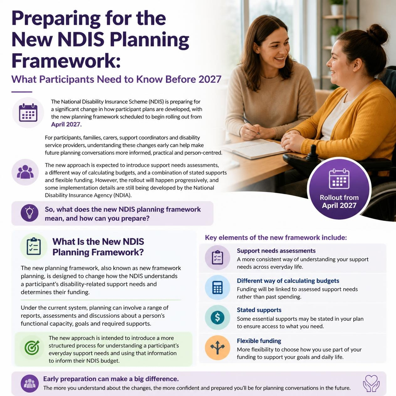 Preparing for the New NDIS Planning Framework