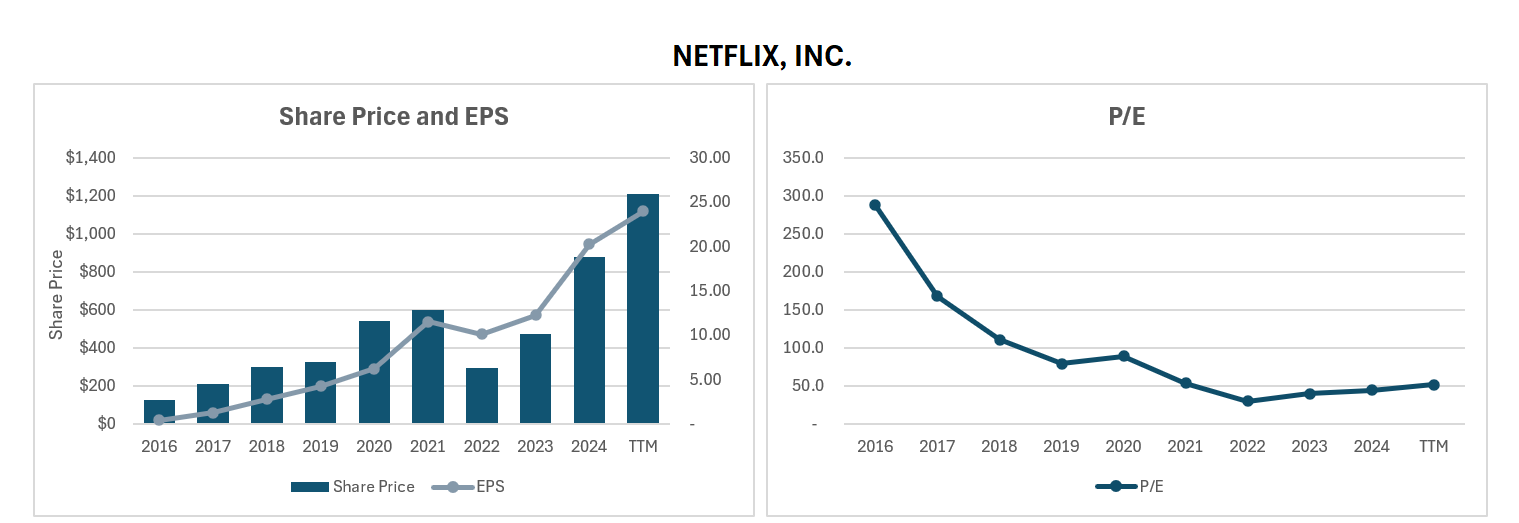 Netflix 7.png