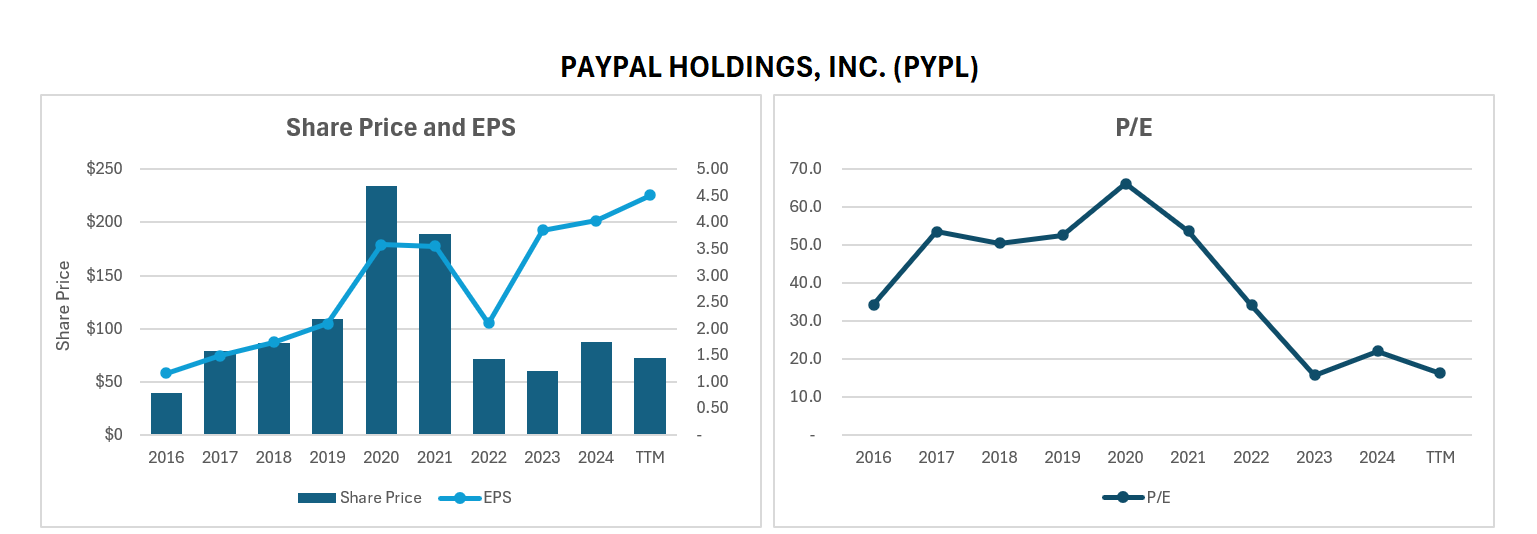 PayPal 8.png