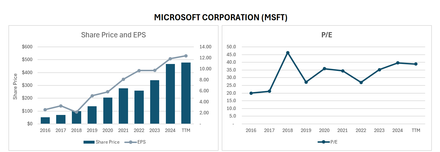 MSFT Image 8.png
