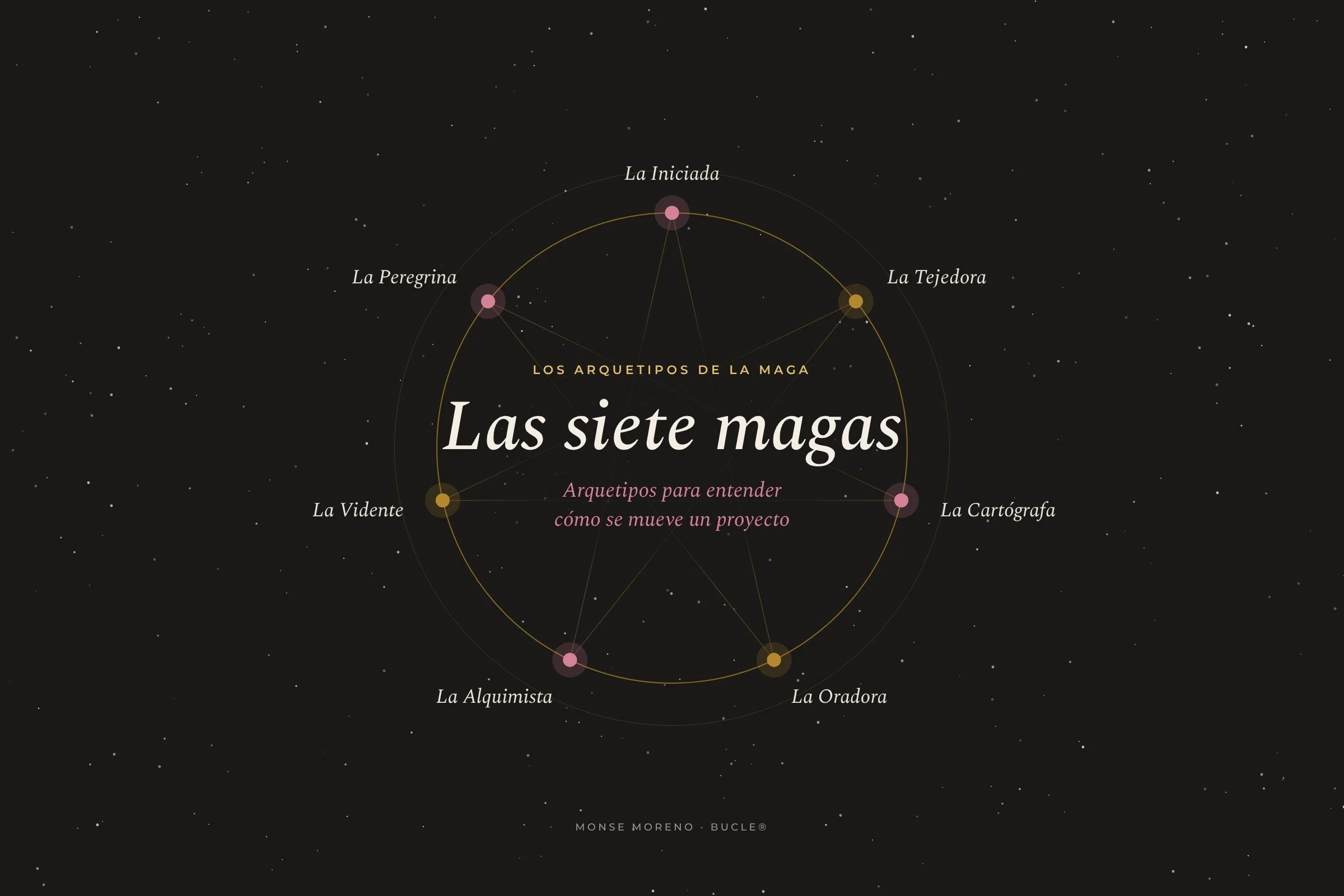 Las siete magas: arquetipos para entender cómo se mueve un proyecto
