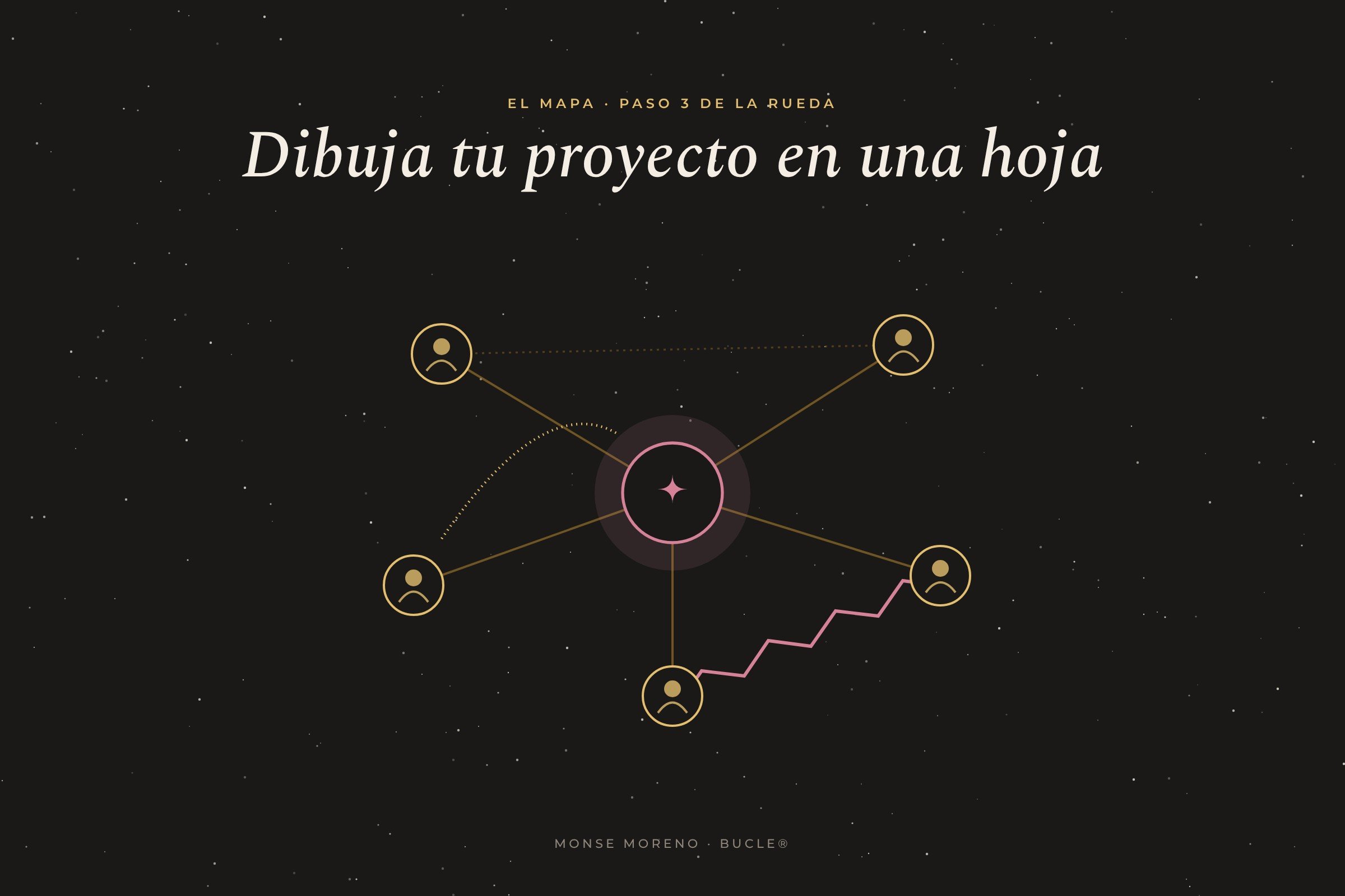 Dibuja tu proyecto en una hoja: el mapa del territorio en cuatro preguntas
