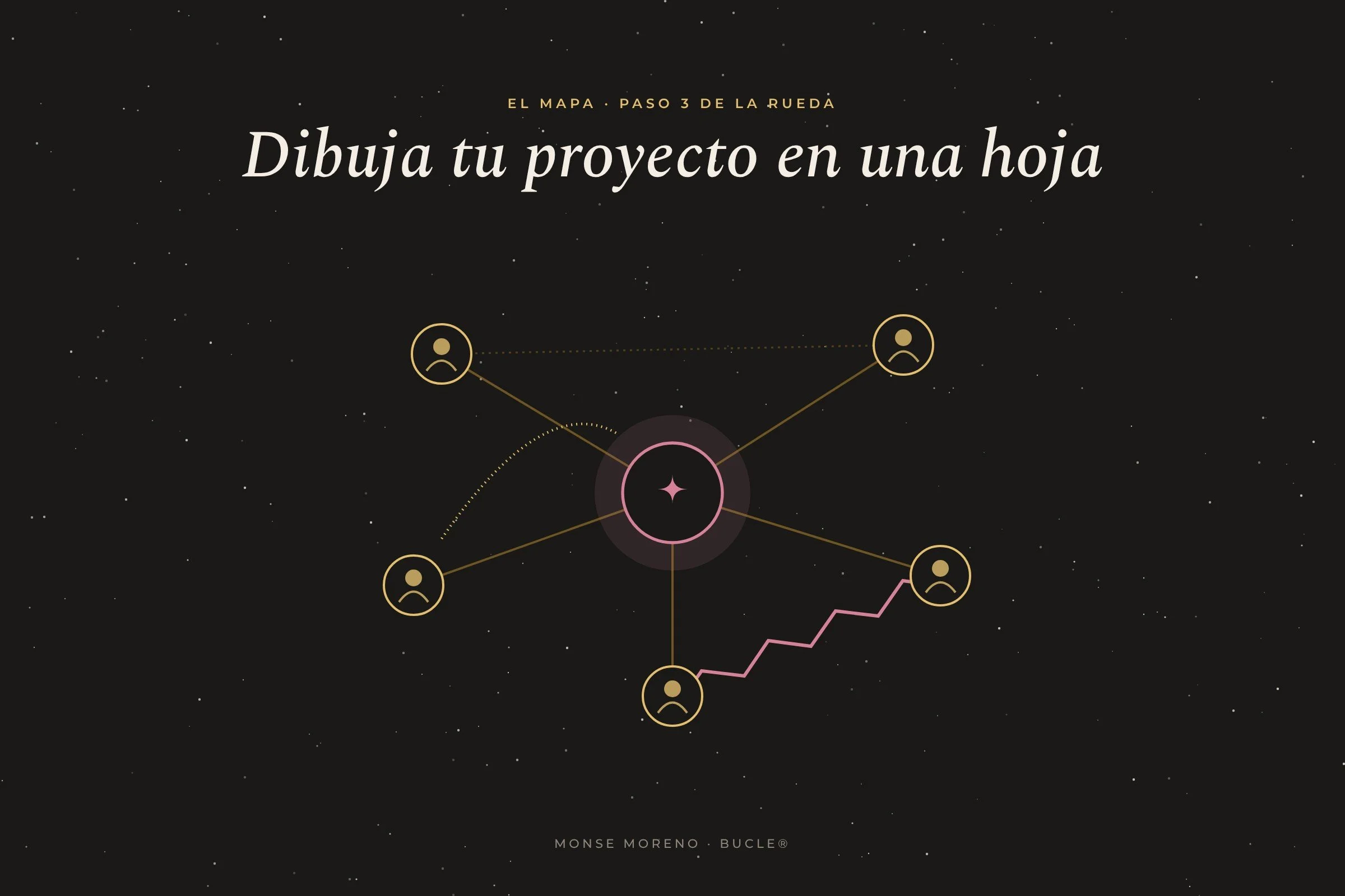 Cómo conseguir el sí de tu jefe o jefa para tu proyecto