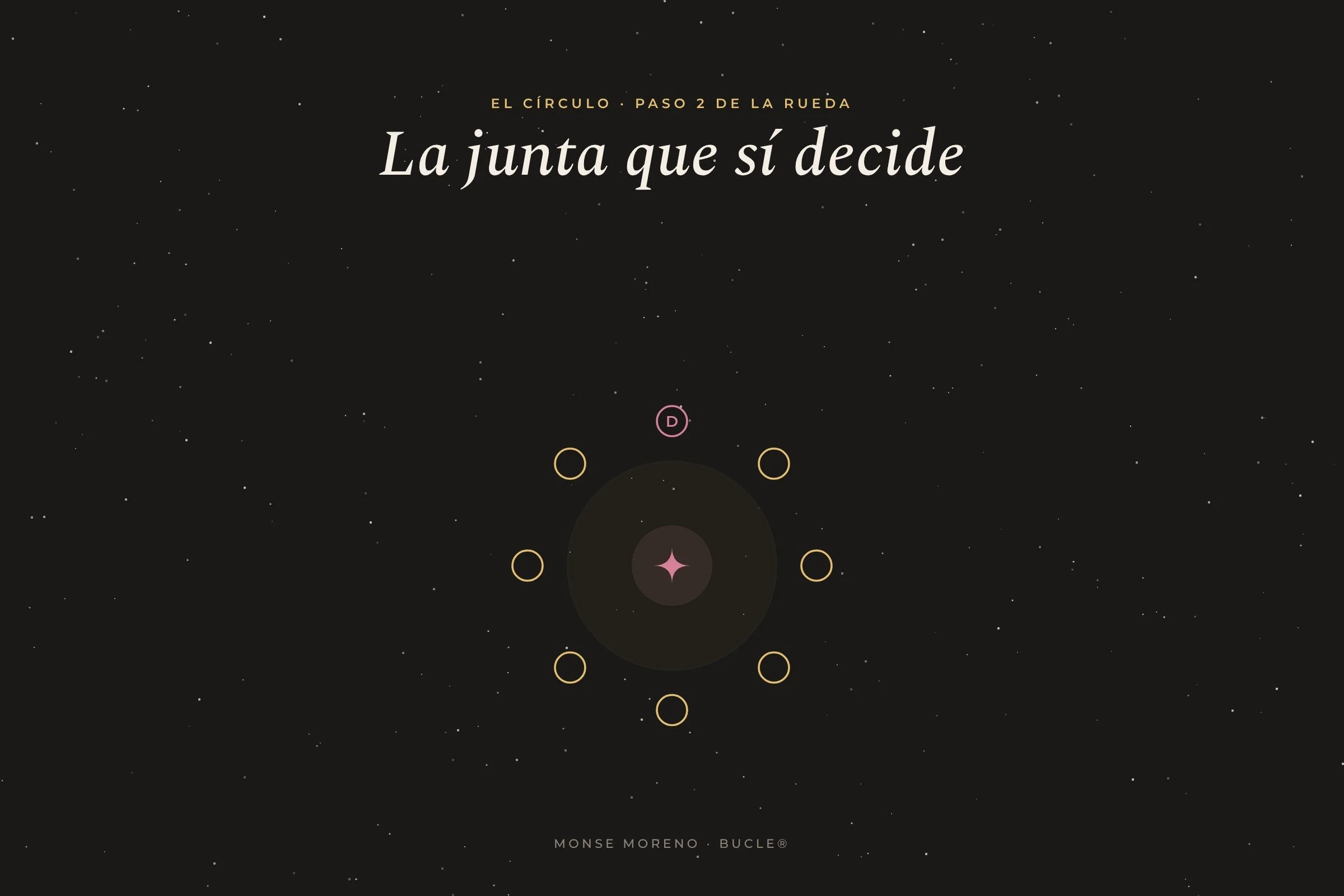 La junta que sí decide: cuatro preguntas para salir con nombre, acción y fecha