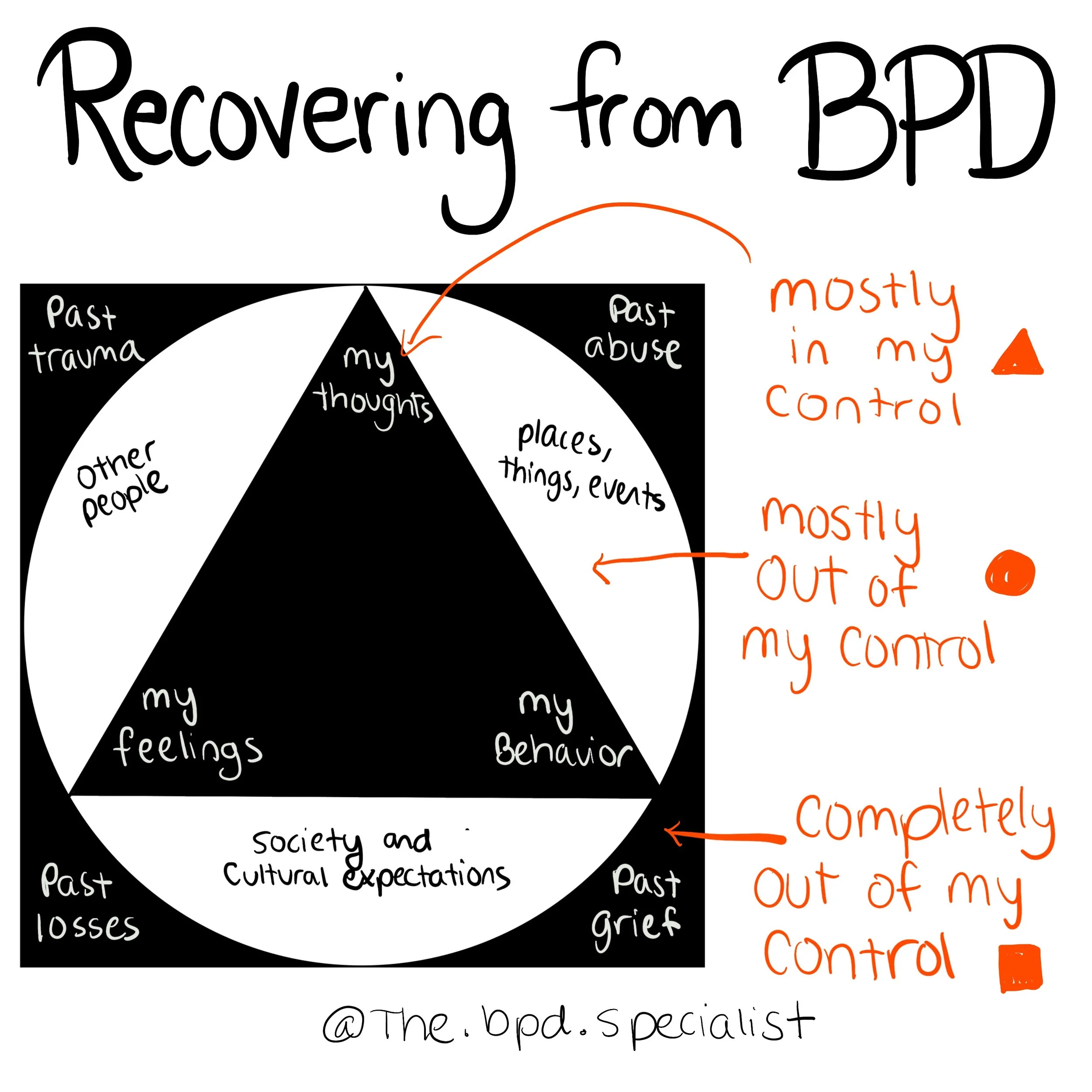 BPD Recovery Plan