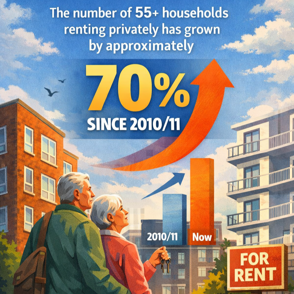 Rising Demand Among Older Renters