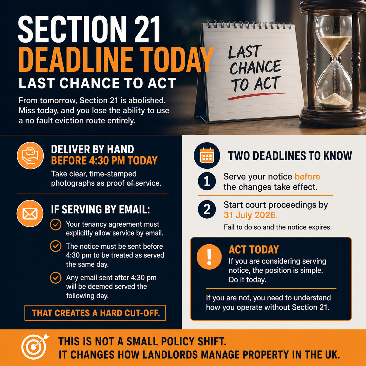 Last Chance to Serve a Section 21 Notice: What Landlords Need to Know