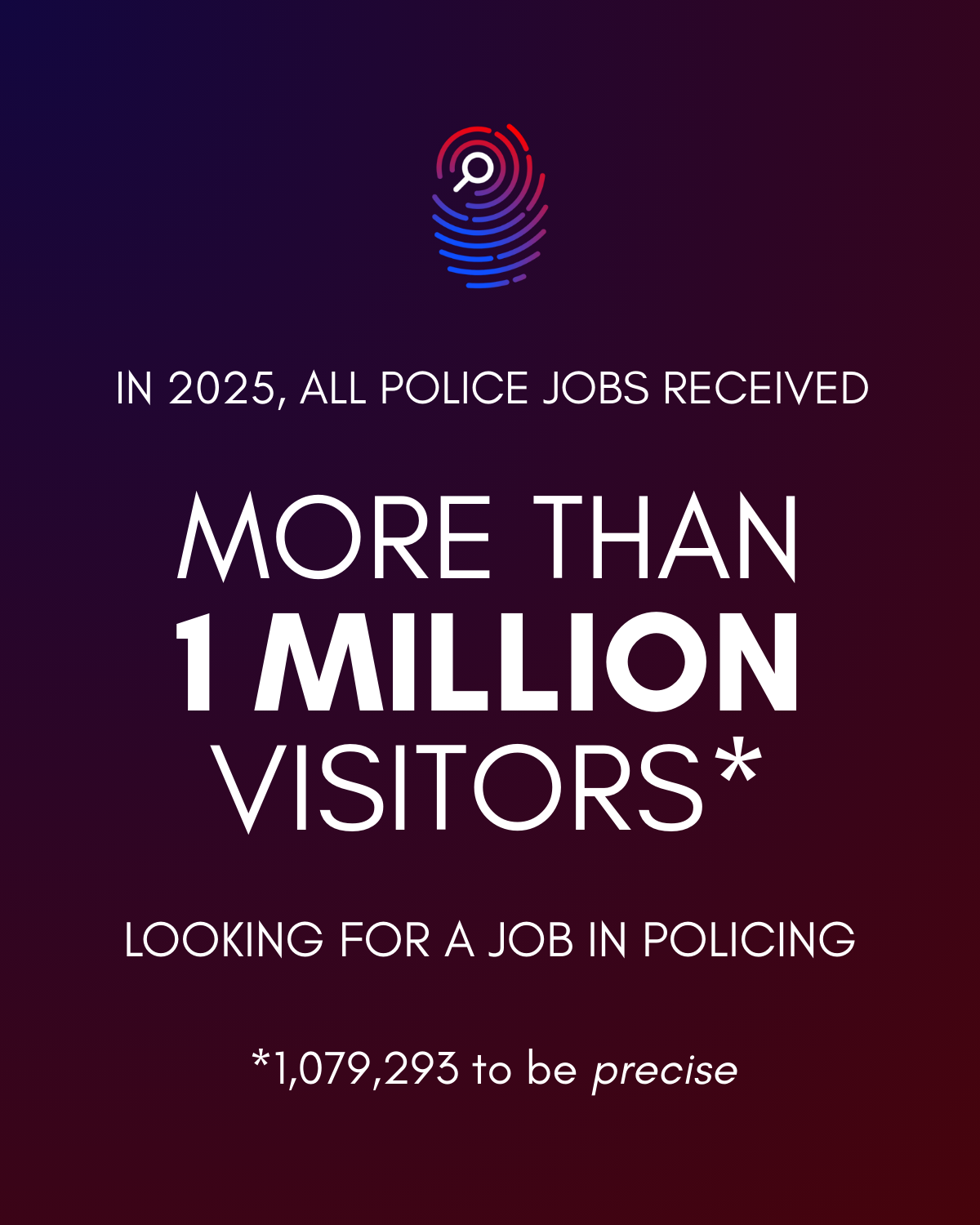 Infographic showing that in 2025, over 1 million visitors will look for police jobs, with a precise number of 1,079,293.