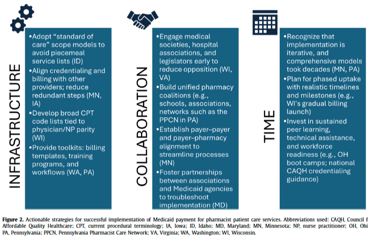 No Payment, No Program: What the 2025 Medicaid Summit Means for Pharmacy-Based OUD Treatment