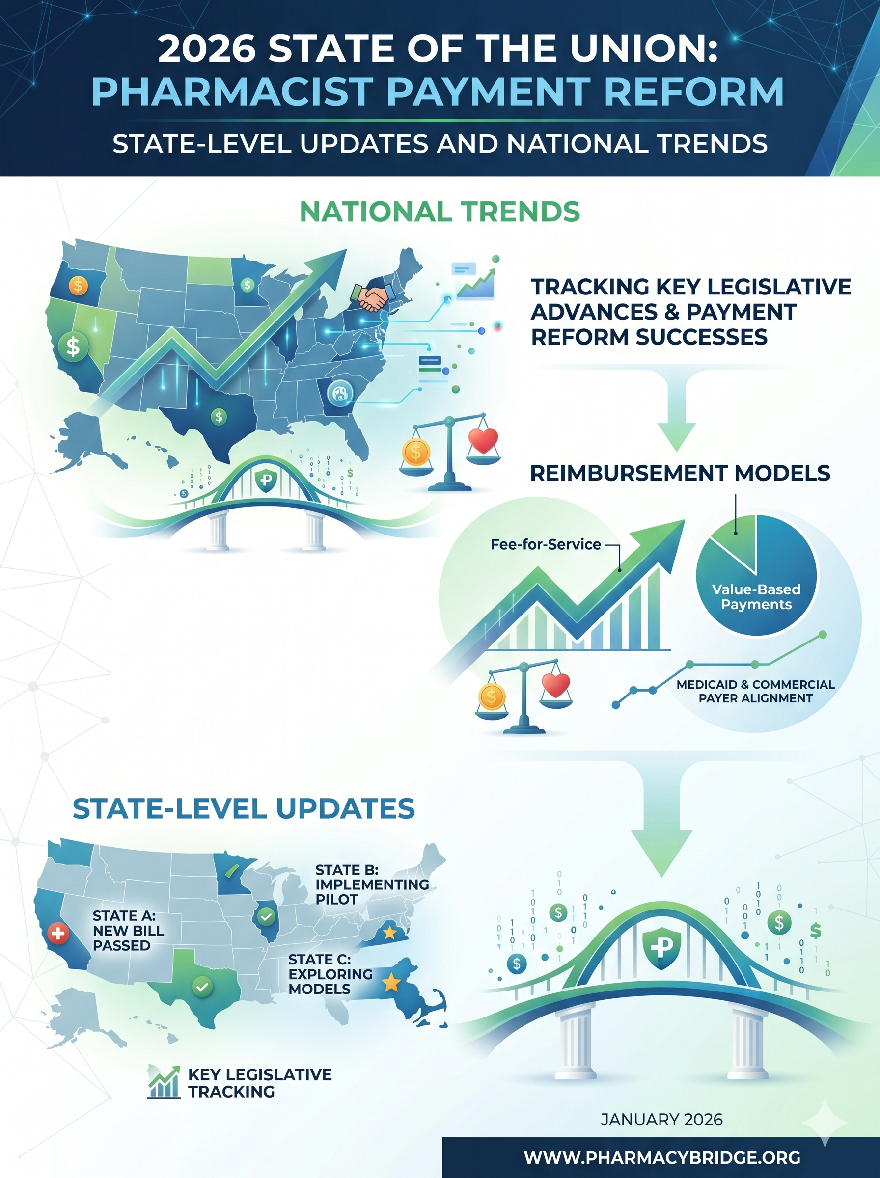 Pharmacist Payment Reform Is Accelerating — A 2026 State-by-State Update