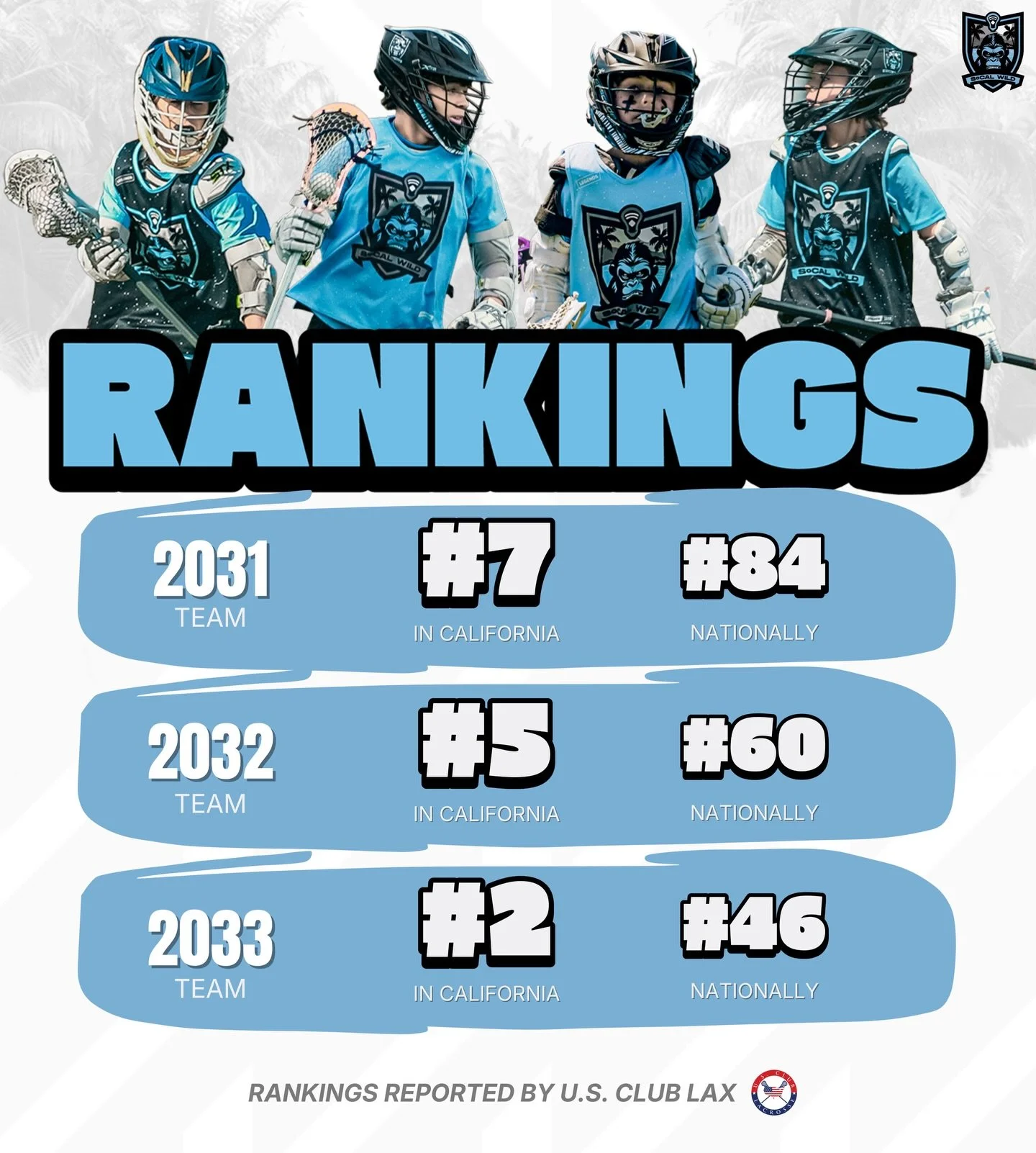 What a journey! One year in and our youth squads are killing it - top teams in CA and top 100 nationally 😤 only the beginning! #RunWild