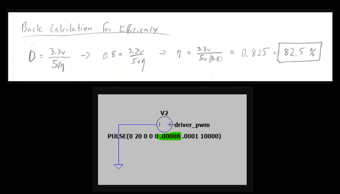  Duty Cycle and Efficiency   