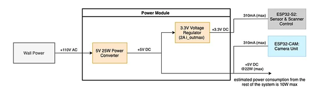 Power Subsystem Block Diagram