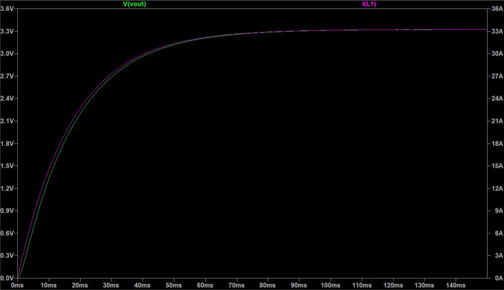   Outputs Measured At the Load   