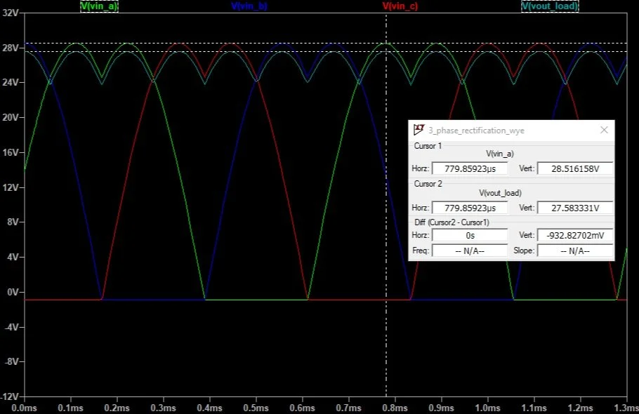Diode Rectification Circuit - Voltage Plot