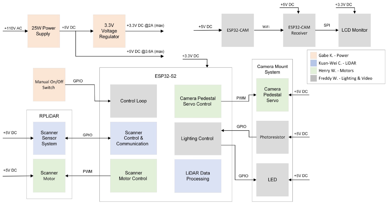 System Block Diagram