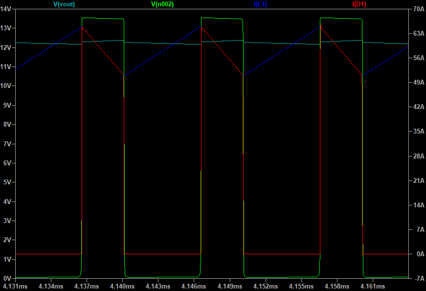   Vout, V at Inductor, Current through diode, Current though Inductor  