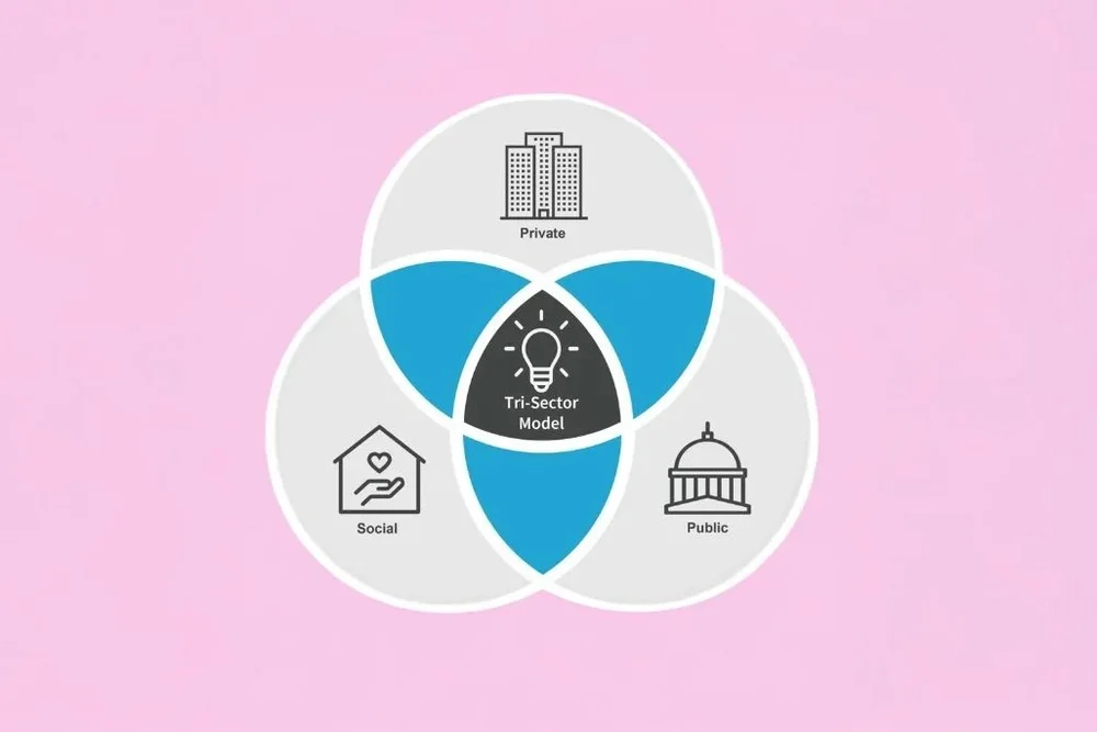 Nonprofits can benefit from a tri-sector mindset — Morgridge Family ...