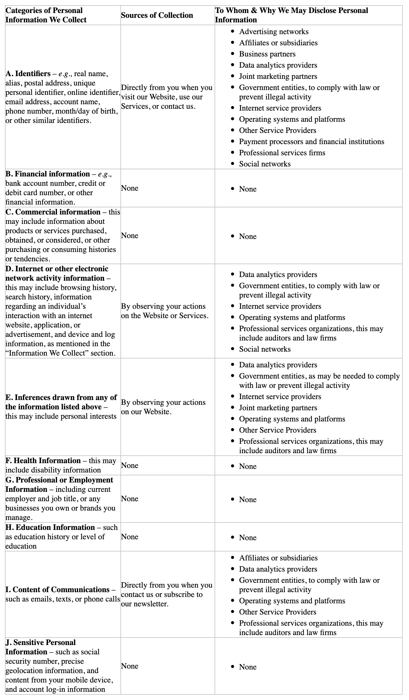 Privacy Policy chart