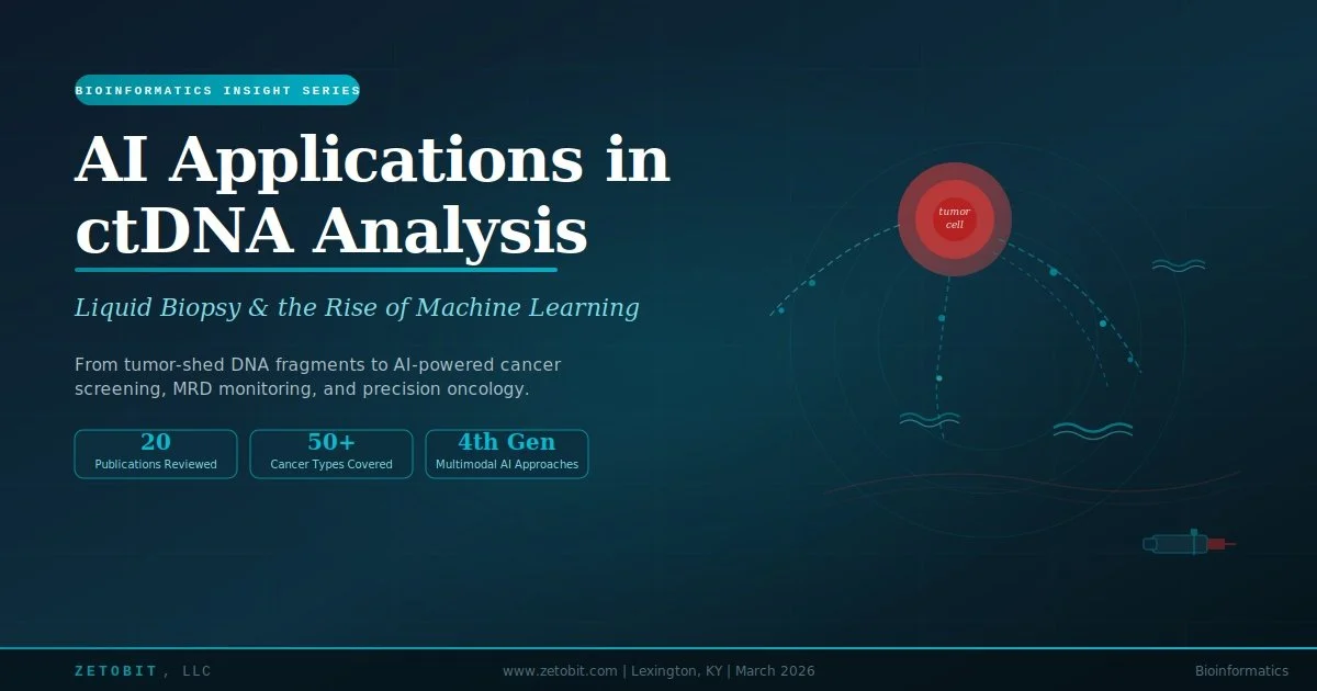 AI Applications in ctDNA Analysis and Liquid Biopsy