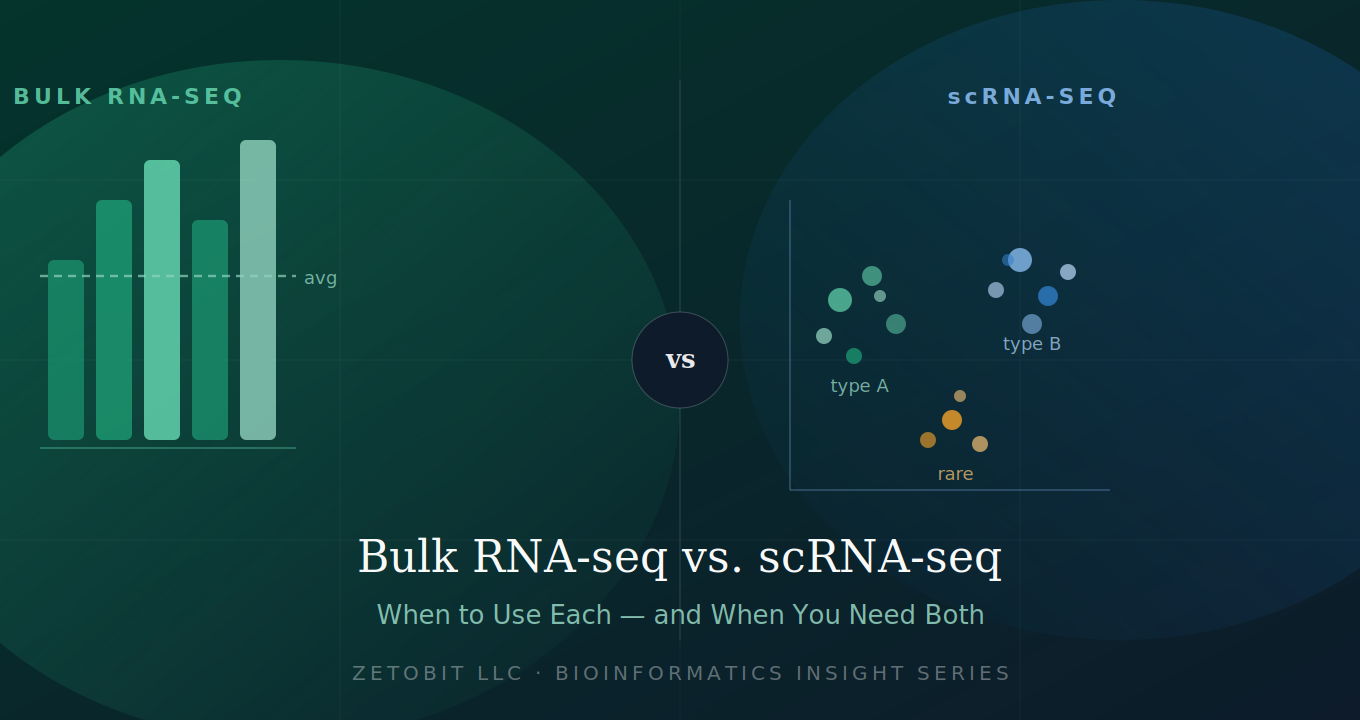 Bulk RNA-seq vs. scRNA-seq — When to Use Each (and When You Need Both)