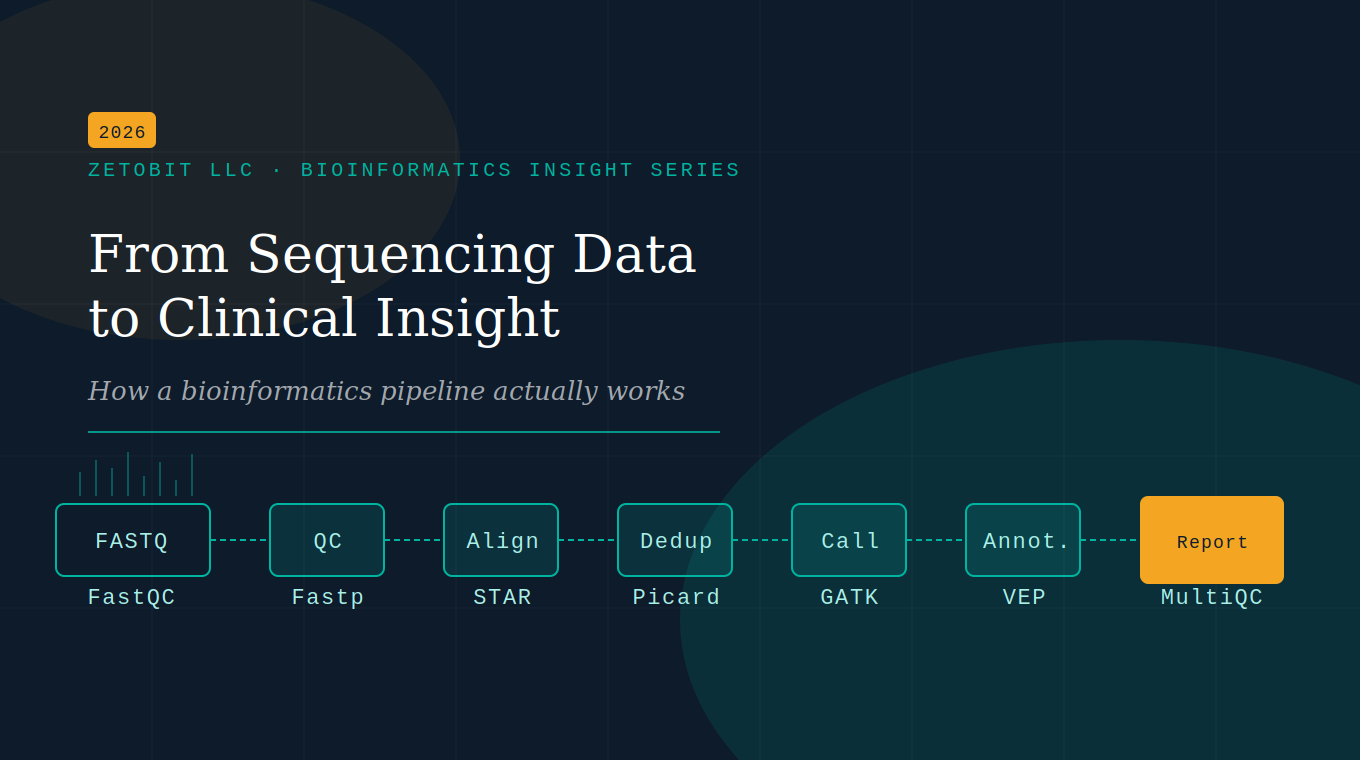 From Sequencing Data to Clinical Insight