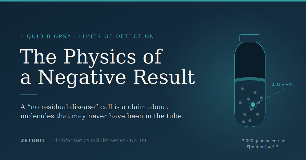 The Physics of a Negative Result