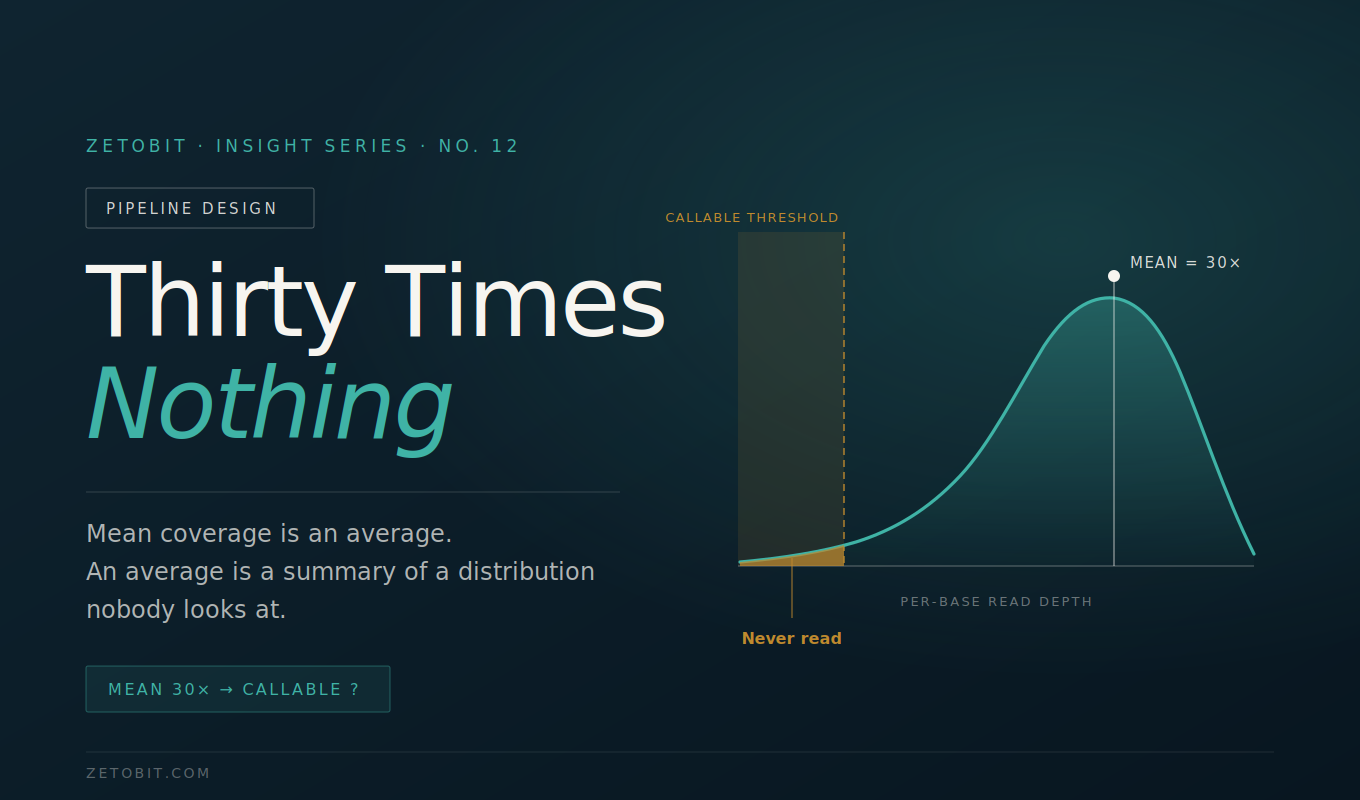 Thirty Times Nothing