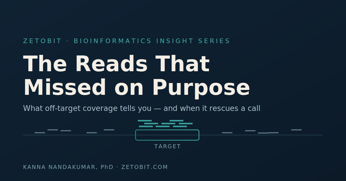 The Reads That Missed on Purpose