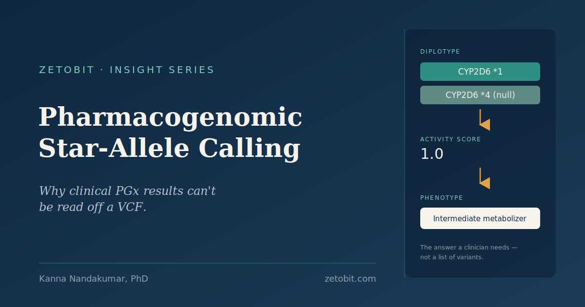 Pharmacogenomic Star-Allele Calling: Why Clinical PGx Results Can't Be Read Off a VCF