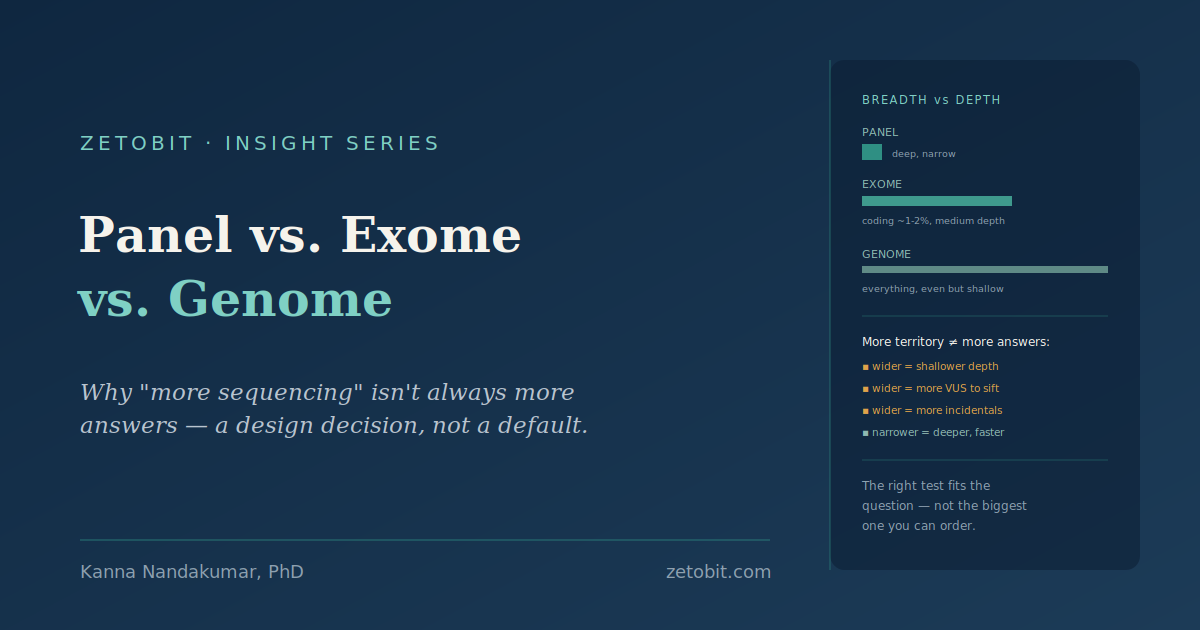 Panel vs. Exome vs. Genome: Why More Sequencing Isn't Always More Answers