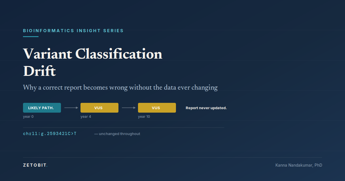 Variant Classification Drift: Why a Correct Report Becomes Wrong Without the Data Ever Changing