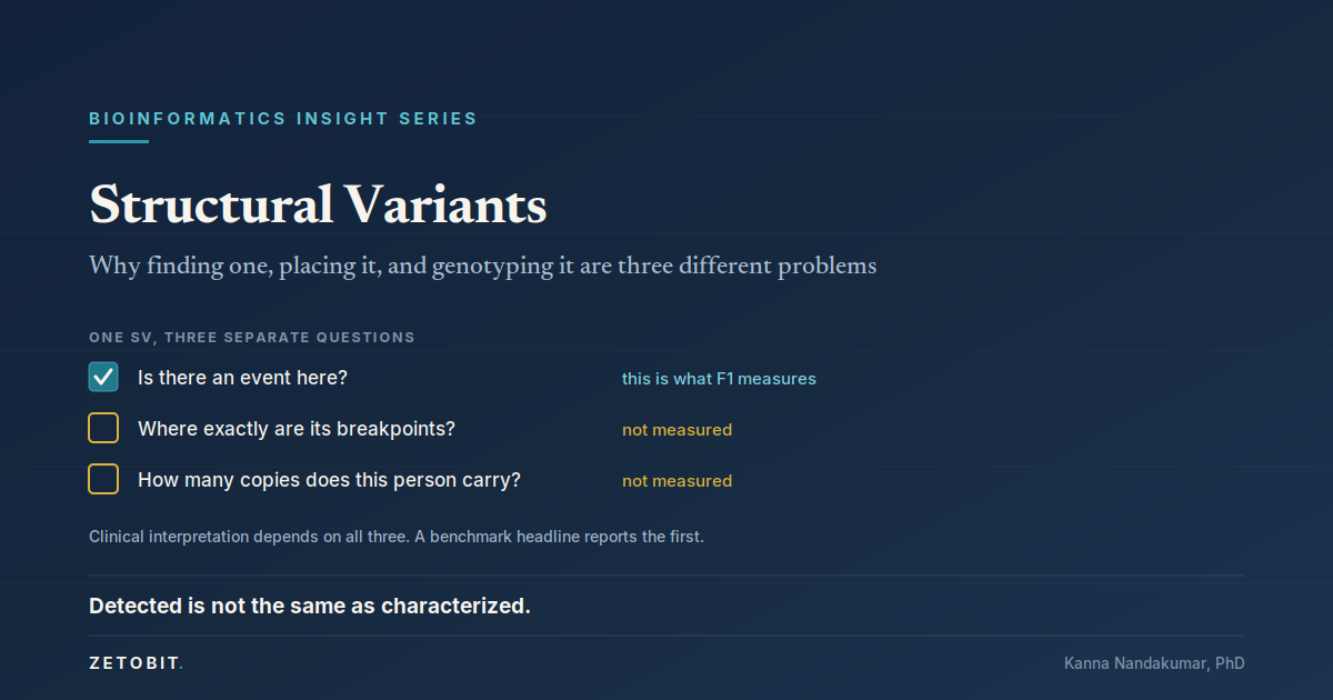 Structural Variants: Why Finding One, Placing It, and Genotyping It Are Three Different Problems