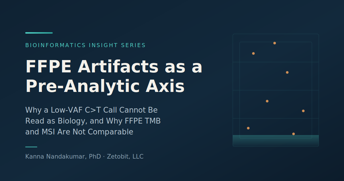 FFPE Artifacts as a Pre-Analytic Axis: Why a Low-VAF C>T Call Cannot Be Read as Biology