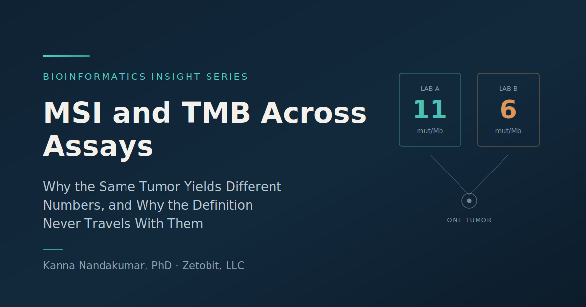 MSI and TMB Across Assays: Why the Same Tumor Yields Different Numbers