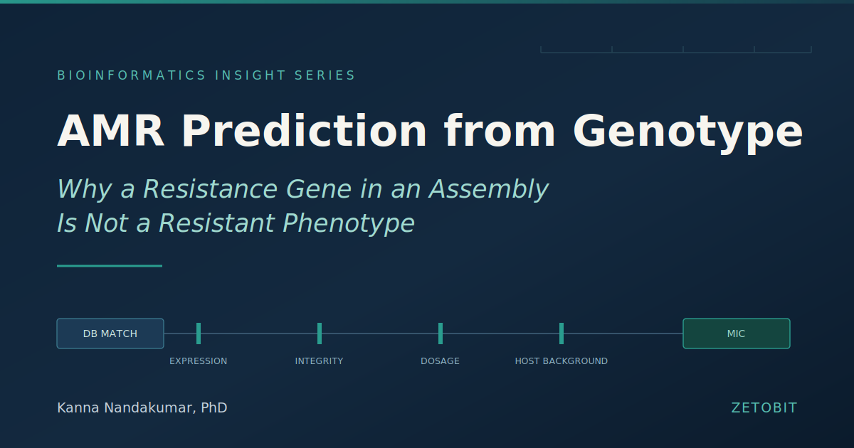 AMR Prediction from Genotype