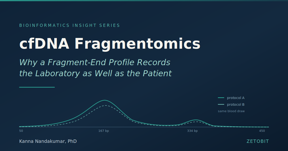 cfDNA Fragmentomics