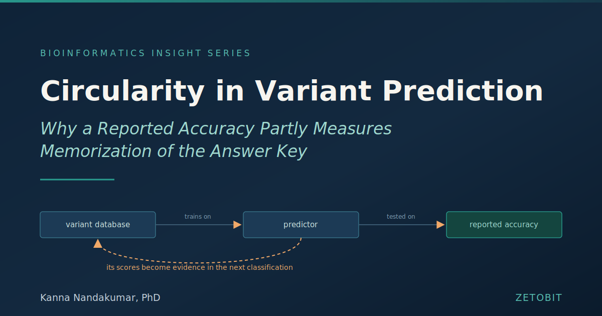 Circularity in Variant Prediction