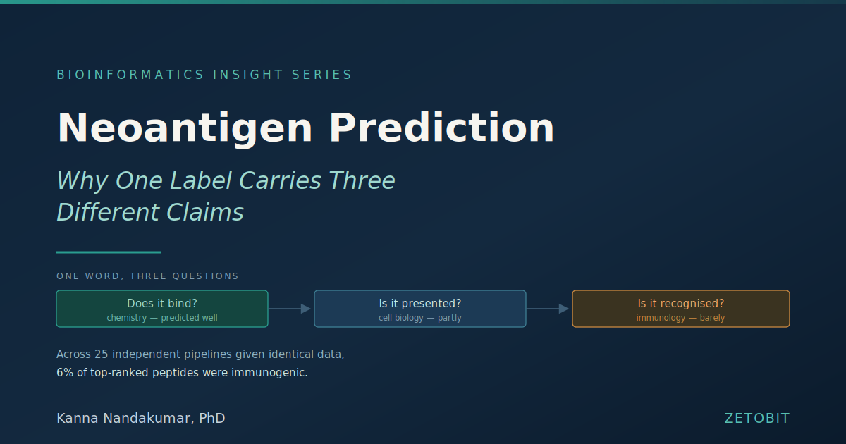 Neoantigen Prediction
