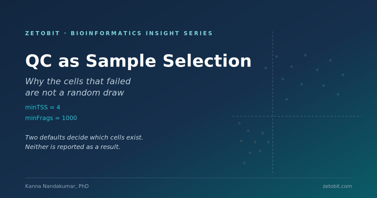 QC Thresholds as Sample Selection: Why the Cells That Failed Are Not a Random Draw