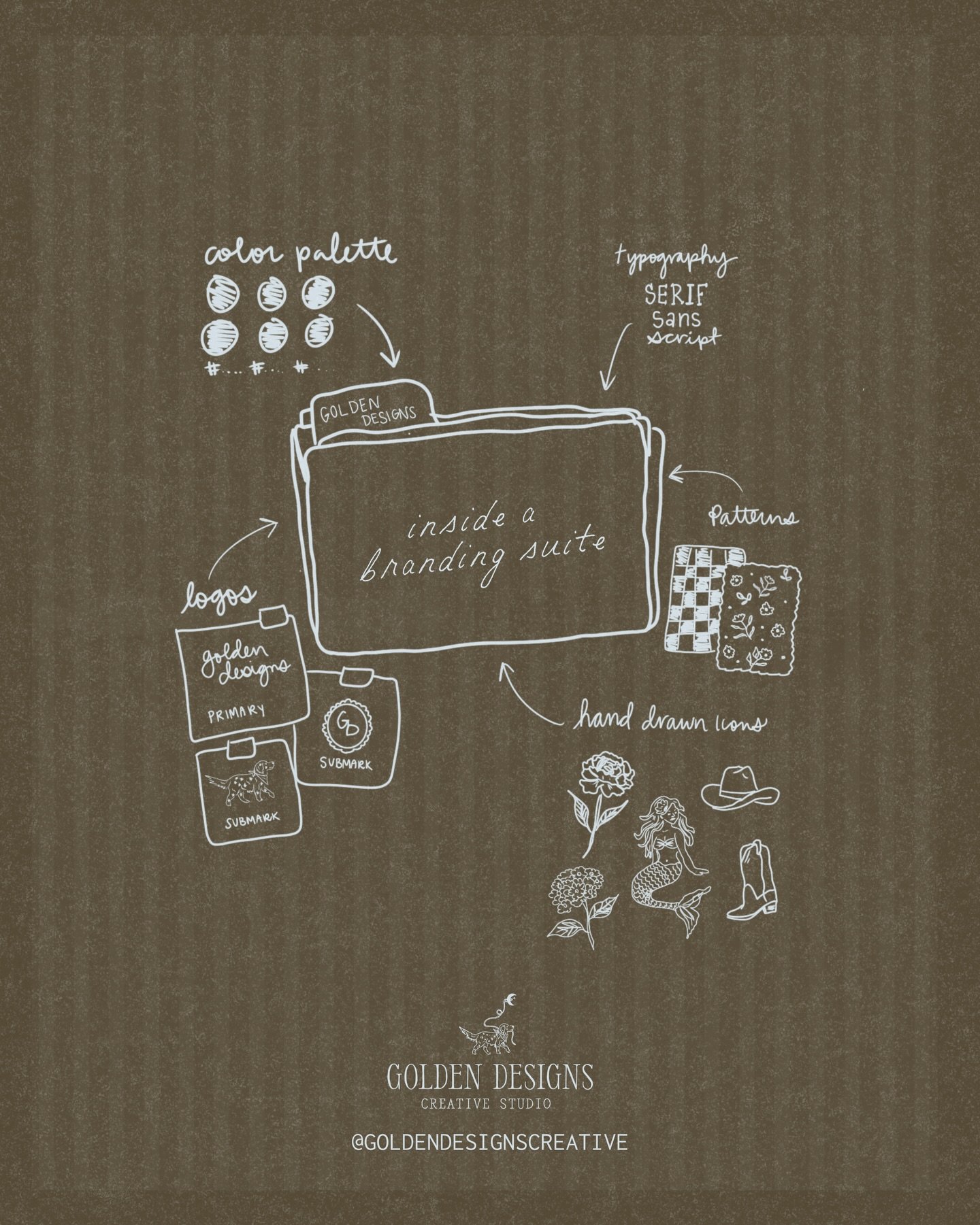 a look inside my branding suites 📂

one of the questions I get asked most often is whether i offer &ldquo;just a logo.&rdquo; and  it&rsquo;s a great question.

a logo is only one piece of a brand. it takes a full visual identity- colors, fonts, han