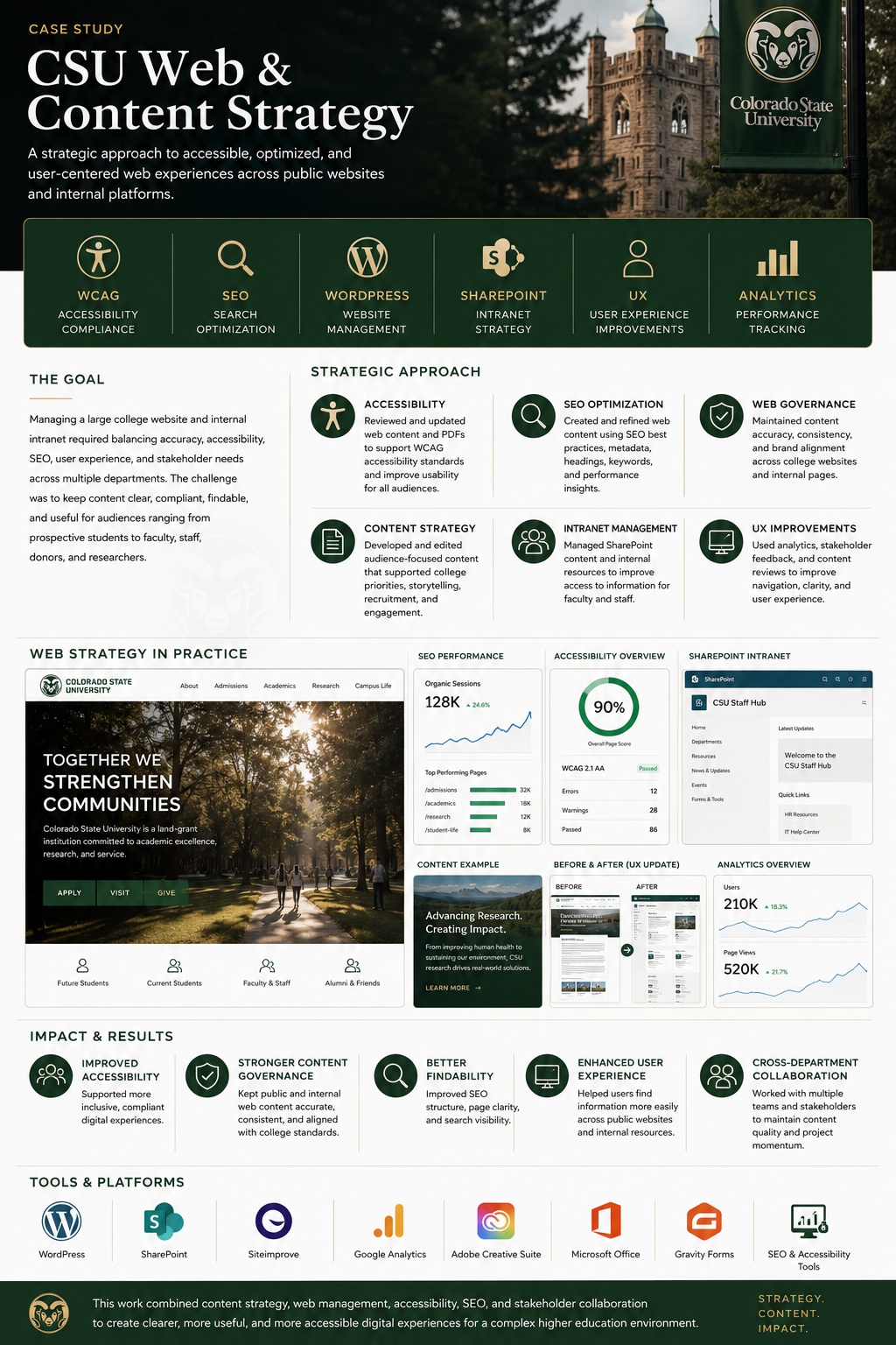 CSU Web & Content Strategy