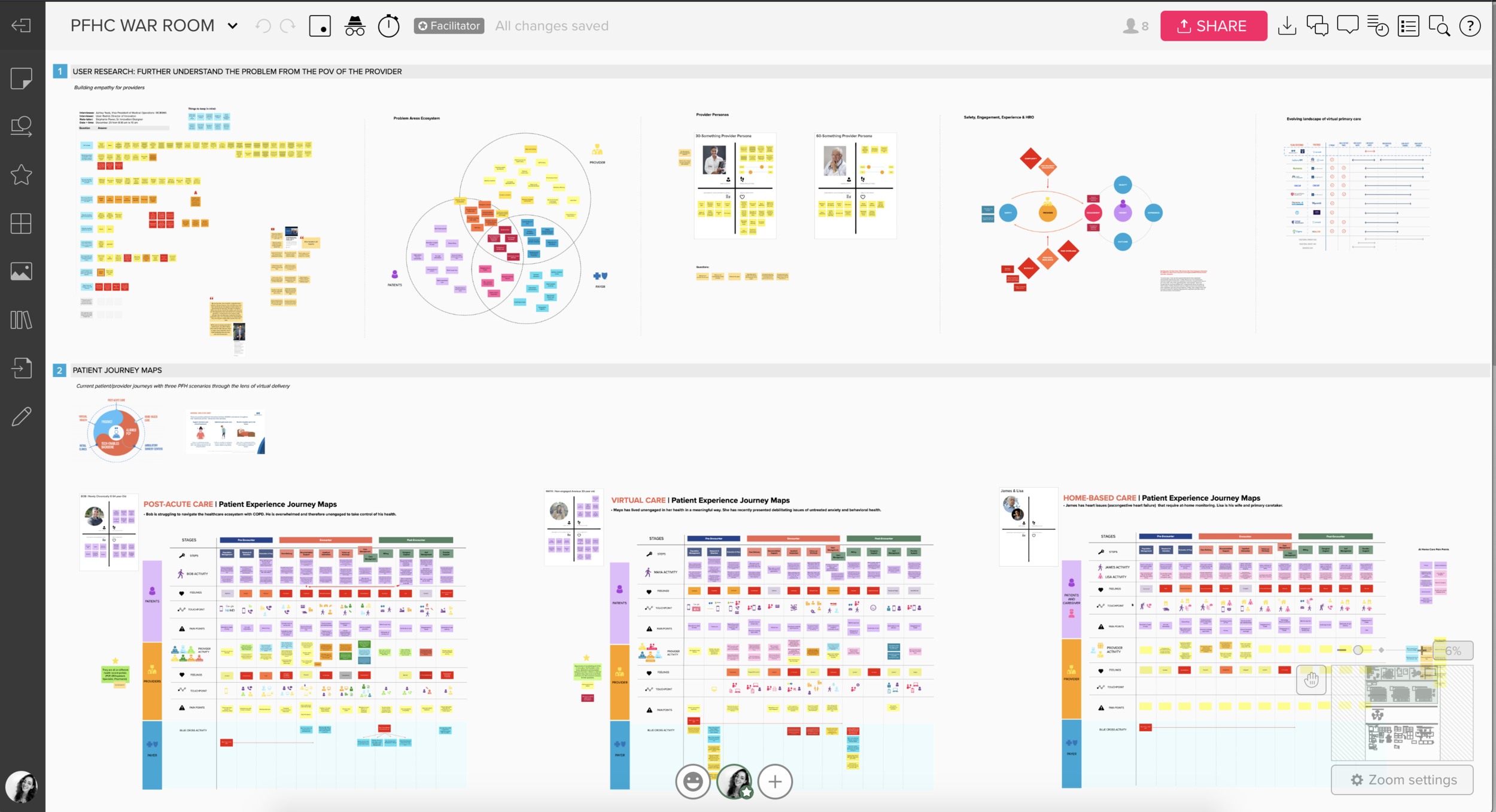 Pilot war room virtual whiteboard with service  blueprints, empathy maps, and user research