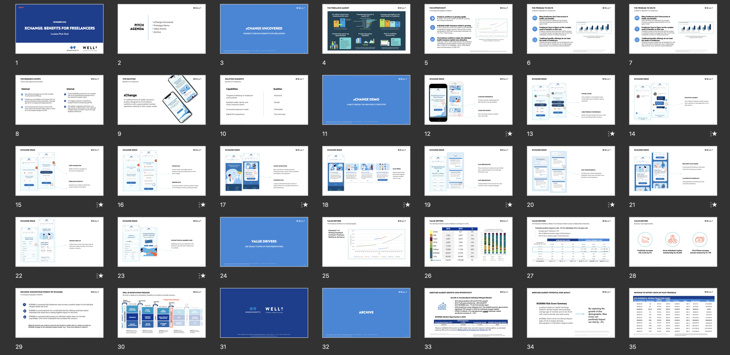 View of all screens from business case
