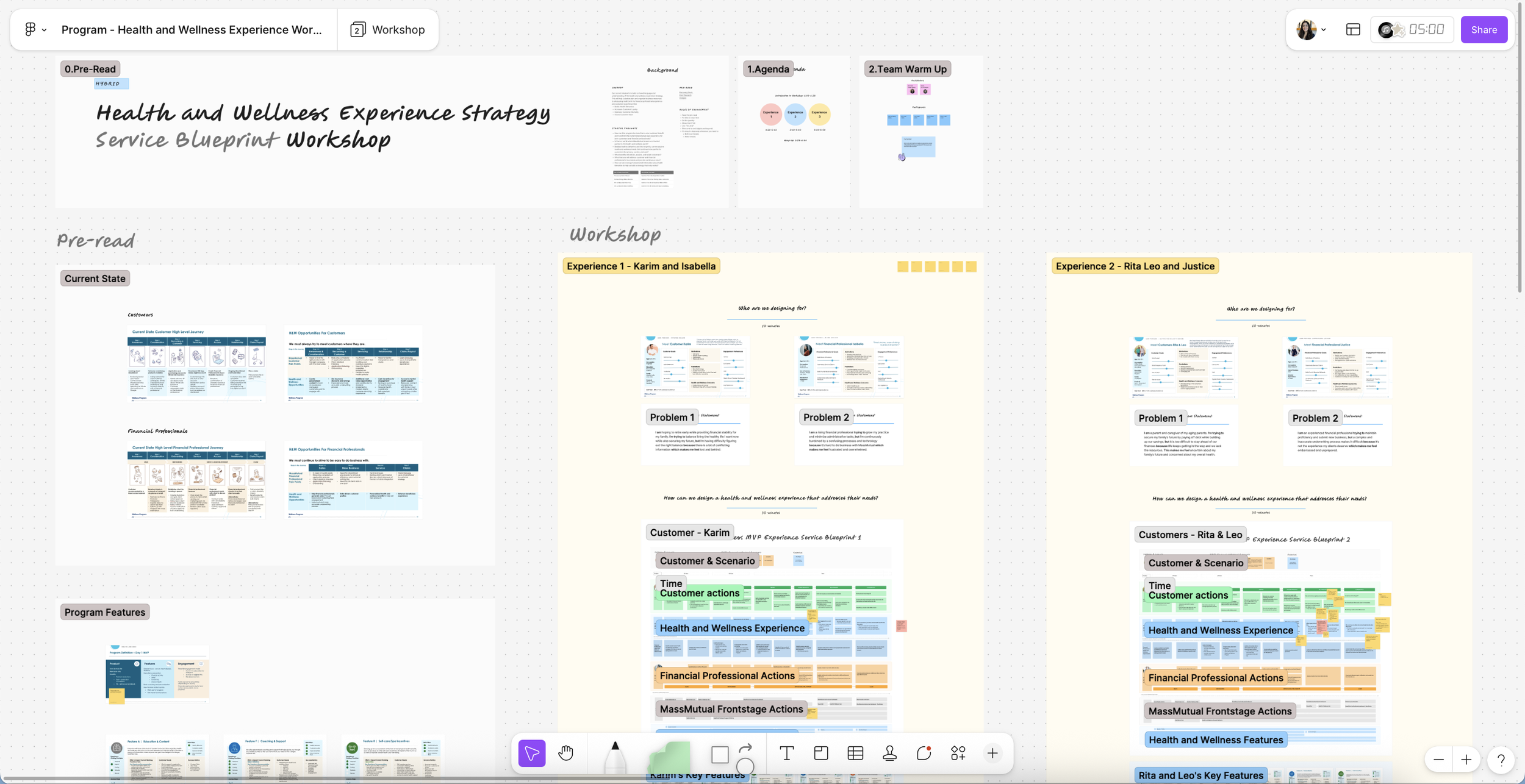 Virtual whiteboard of experience workshop with personas journeys and service blueprints